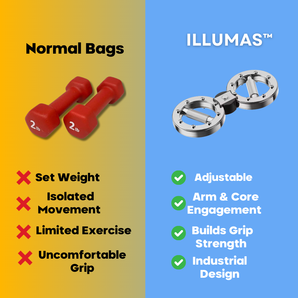 Forearm Enhancer- Improve Strength & Definition