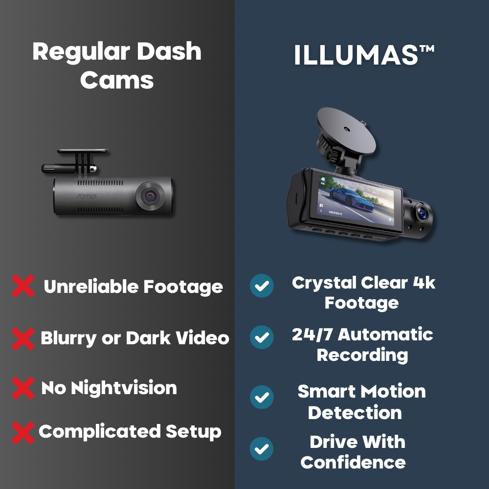 Dashcam- Protection From Every Angle 24/7