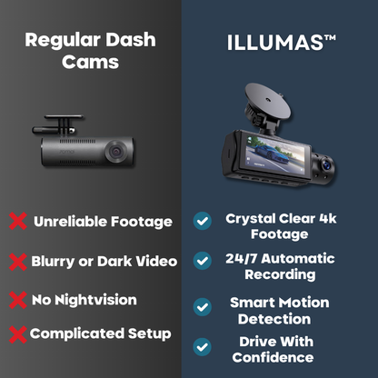 Dashcam- Protection From Every Angle 24/7