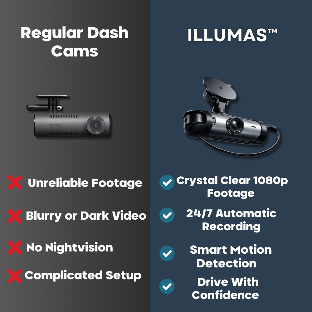 Dashcam- Protection From Every Angle 24/7